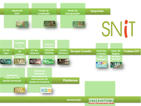 Esquema SNIT Esquema SNIT